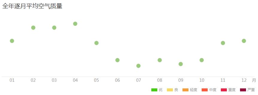 贵州哪里气候好,贵州哪里的气候最好