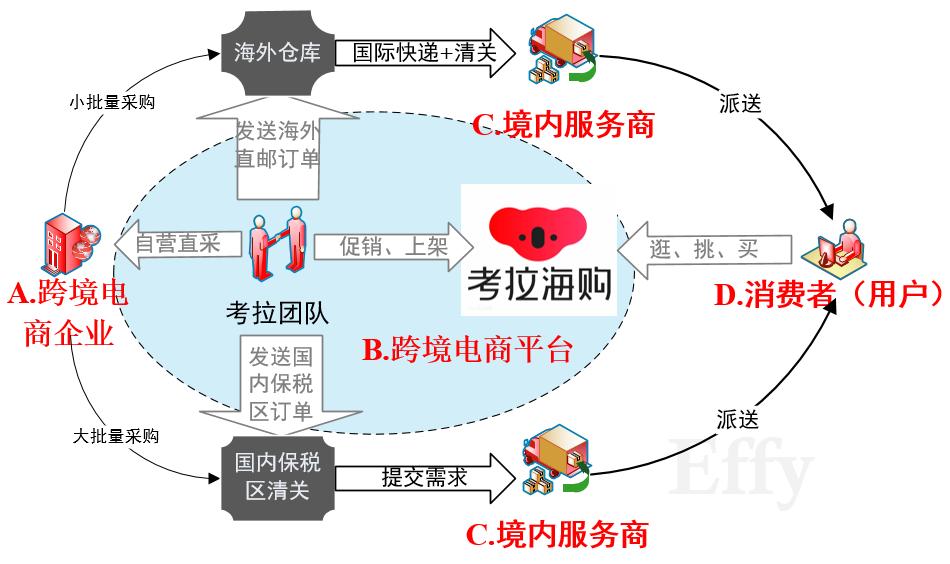 考拉海购商品靠谱吗,考拉海购怎么样