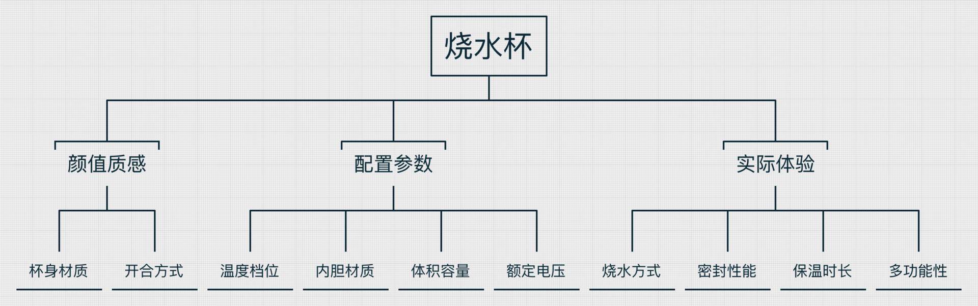 几款便携式烧水杯测评,bruno烧水杯和摩飞烧水杯哪个好