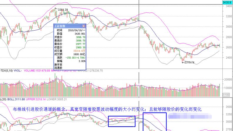 股市boll怎么用法,boll布林线指标参数最佳设置