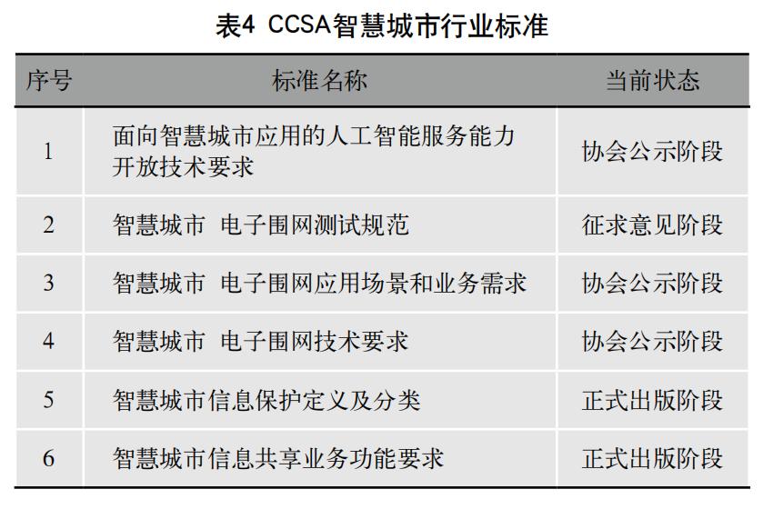 智慧城市期刊,智慧城市管理技术论文