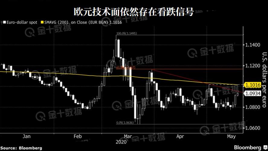 美联储搅动全球市场大幅波动,美联储慌张举动加速市场跌宕起伏