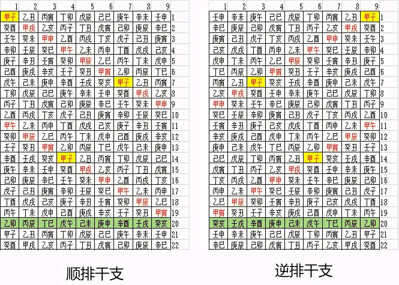 奇门遁甲原理分析,奇门遁甲81个格局详解