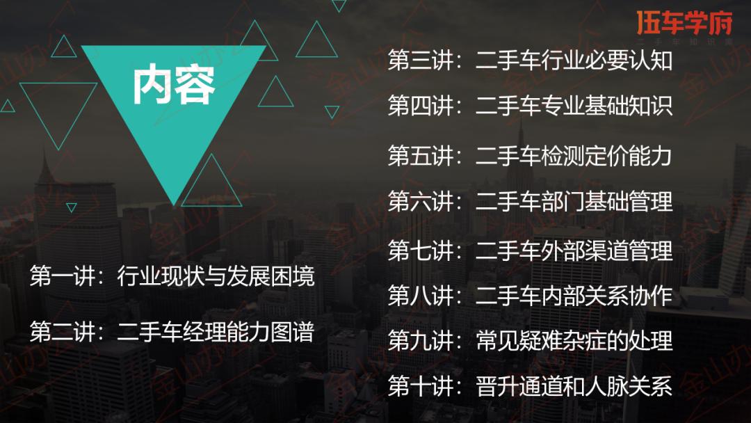 二手车经理,二手车经理和销售经理