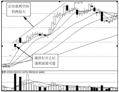 “股市有金山银山，有本事你来搬”，“没有三两三，不要上股山”