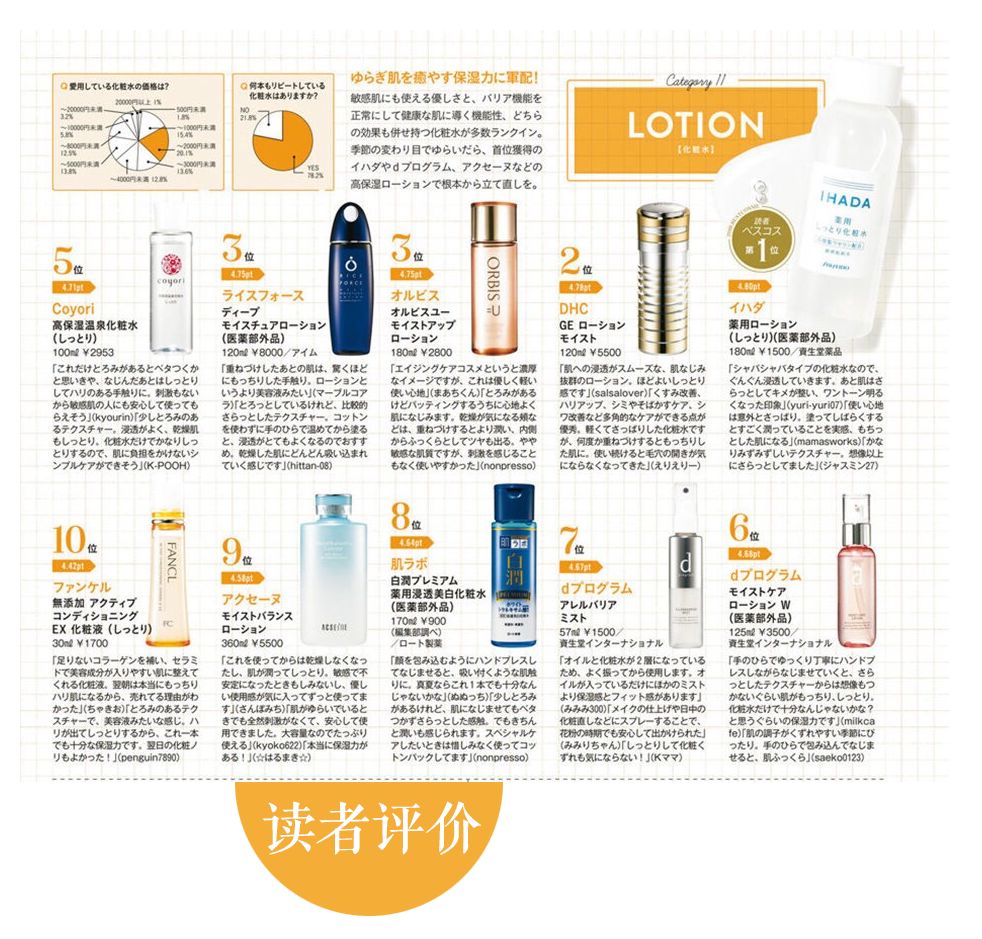 cosme大赏2020下半年平价产品,2018cosme大赏排行