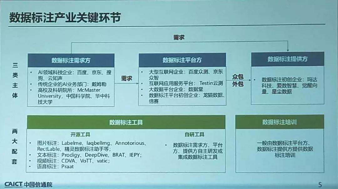 数据标注产业转型,数据标注助力地区产业升级