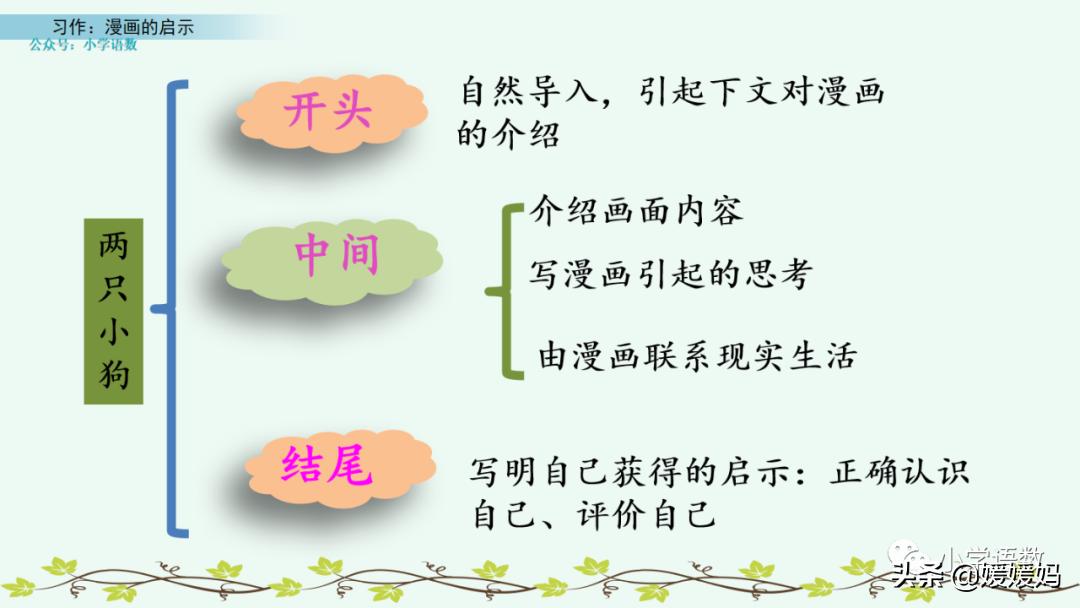 漫画的启示作文400字五年级下册,漫画的启示父与子五年级作文500字