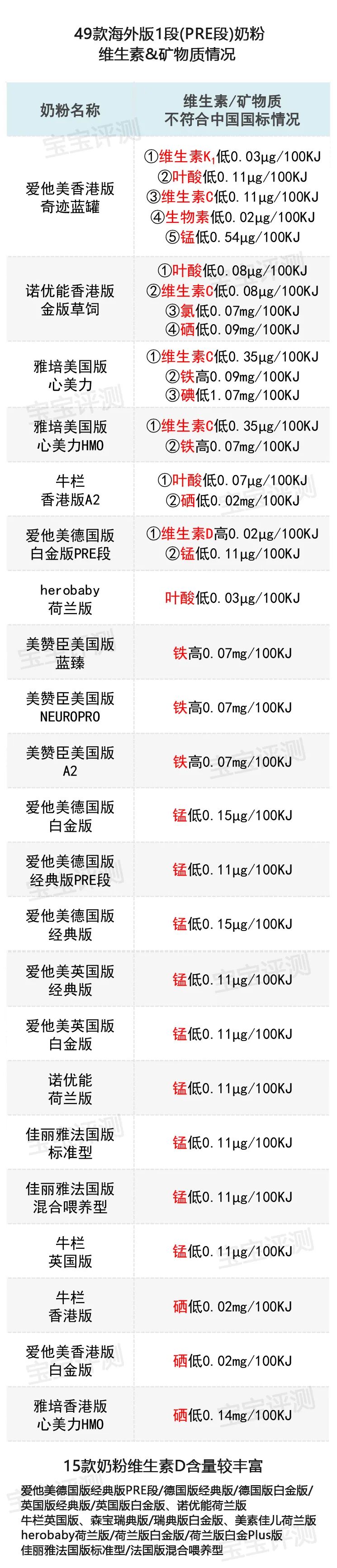 16款热门1段奶粉测评,37款国产3段奶粉评测2020版