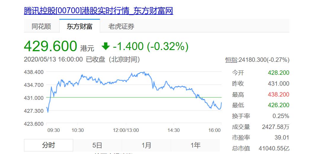 “腾讯背水一战”刷屏!腾讯一季度营收破千亿!马化腾重夺首富