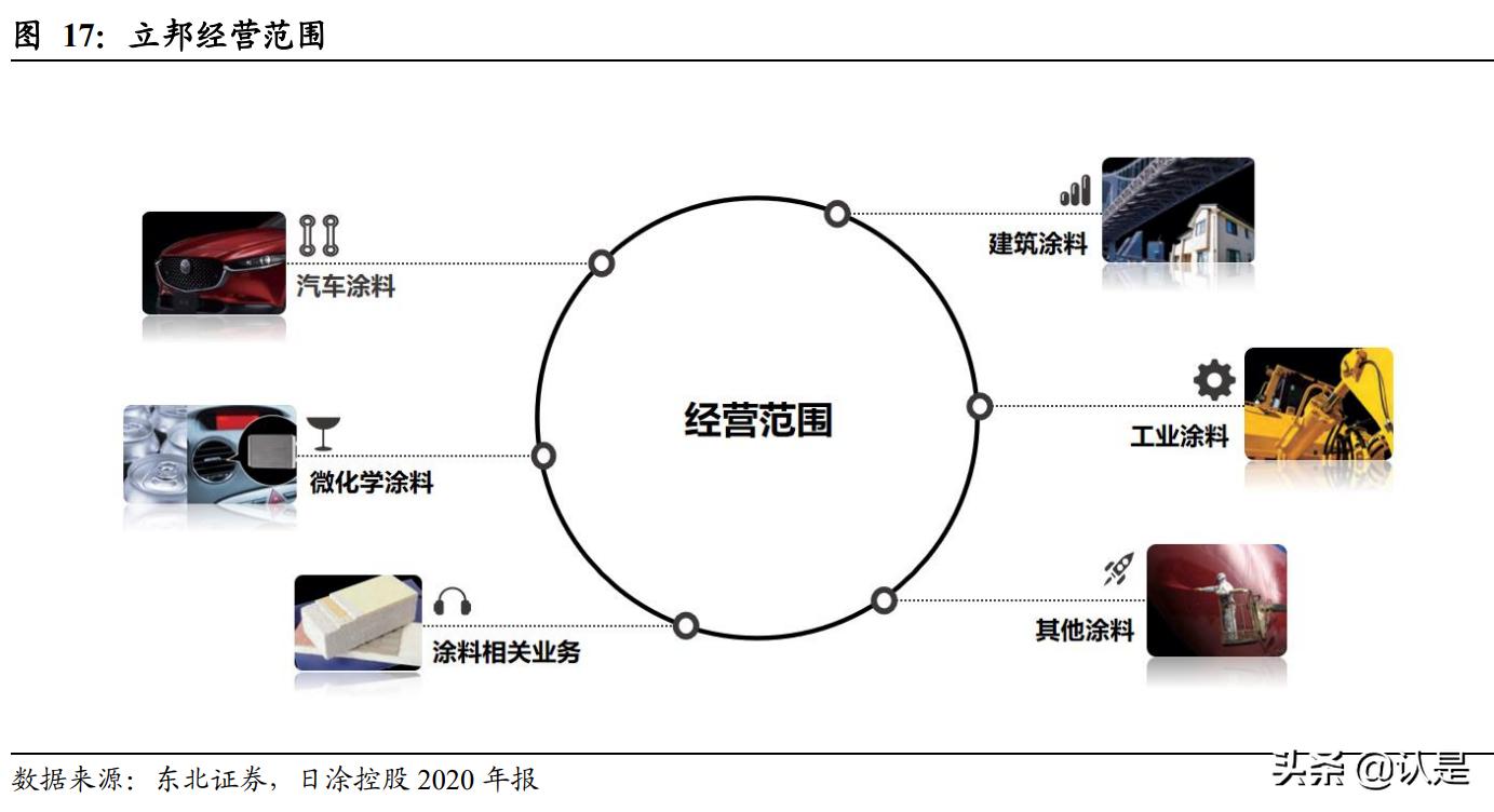 立邦涂料行业行情,立邦涂料最新报告