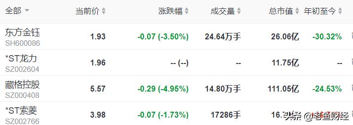股民呼吁严查证监会,散户卖股票被证监会警告