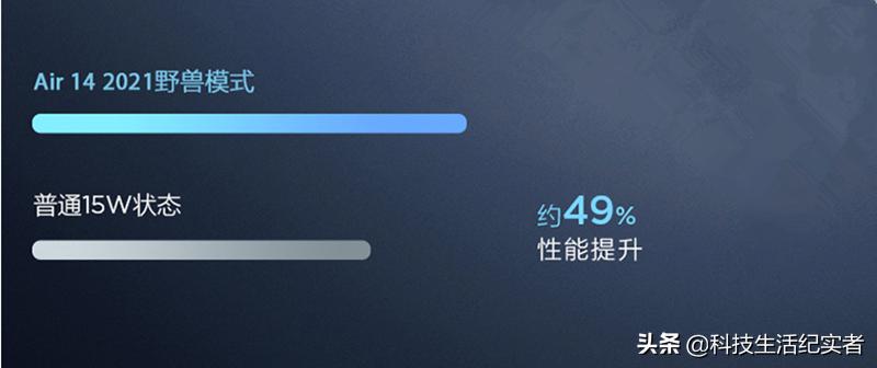 联想小新air14轻薄本2021款,联想小新air14轻薄本平板模式