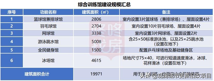 蛇口体育中心要拆了,新方案很炫酷！冰场、跳水馆、电子竞技场...