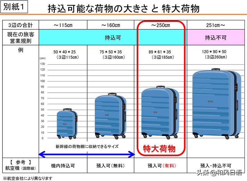 日本东京站乘坐新干线流程,乘坐日本新干线需要两种票吗