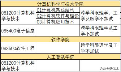 吉林大学最新计算机招生信息，软件专硕取消