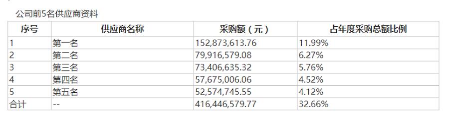 三份招股书说不清两个关键问题晶台股份平移申报IPO难“平疑”