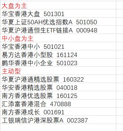 港股大盘有哪些基金,香港基金值得买吗