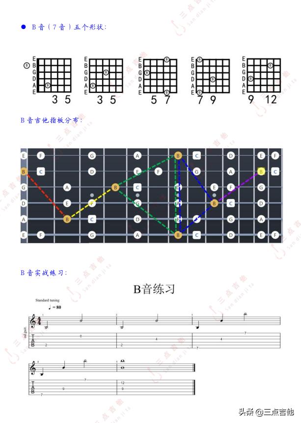 吉他指板上的五个音型图片,一招让你记住吉他指板上的音