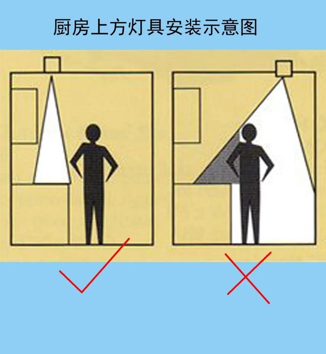 电视墙吊灯的安装方法,吊灯安装棚中还是电视墙中