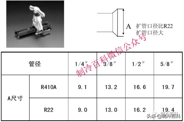 R22和R410A有什么区别,R22和R410A