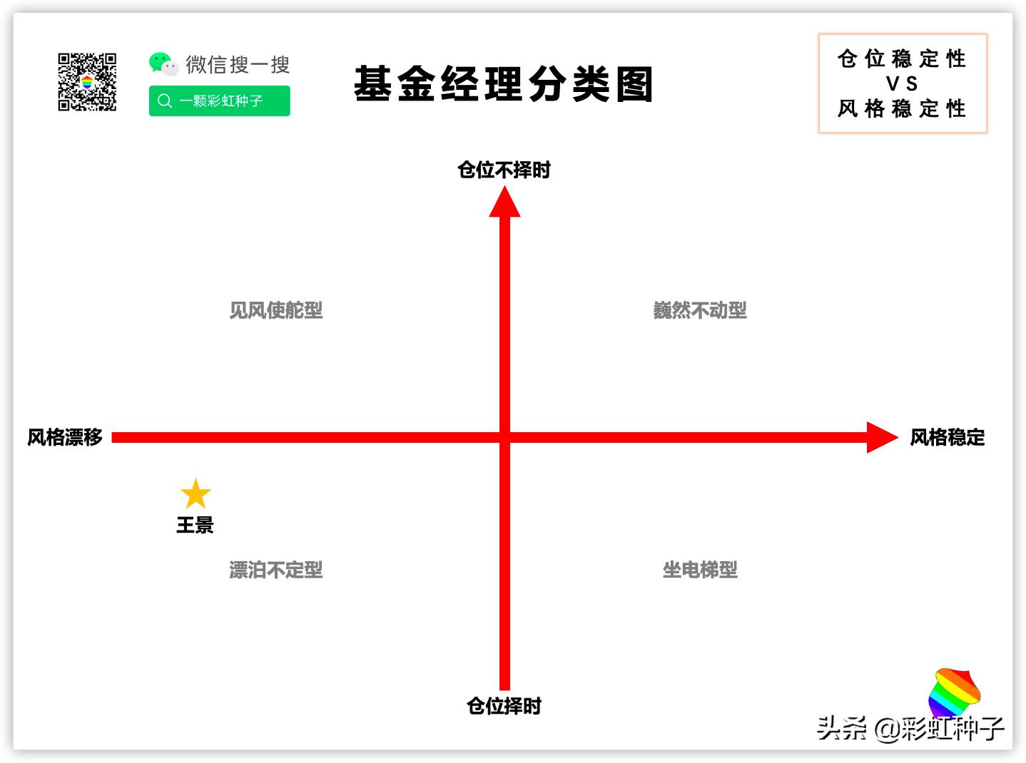 NO.524|招商基金王景-招商品质升级,值不值得买?