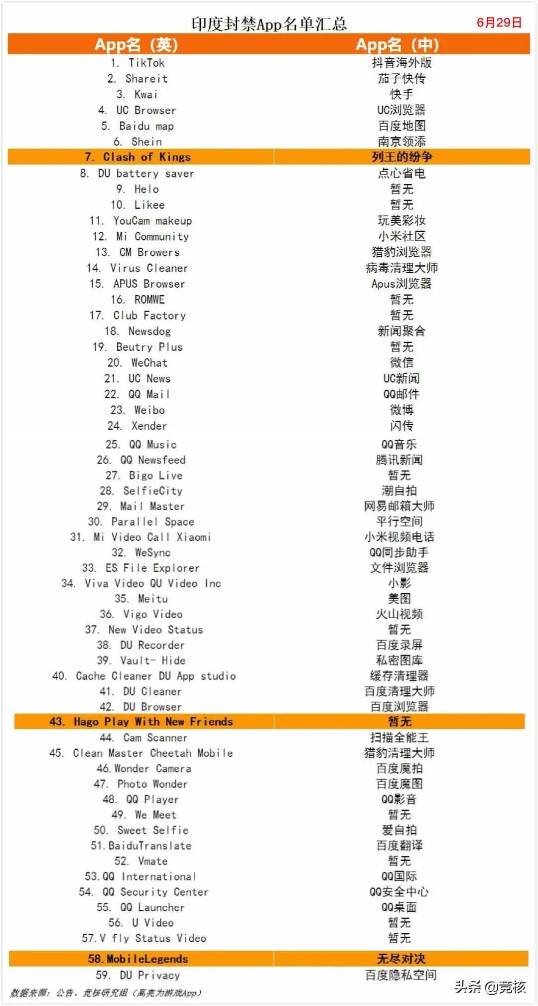 39款手游阵亡，中国游戏厂商难逃印度“毒圈”