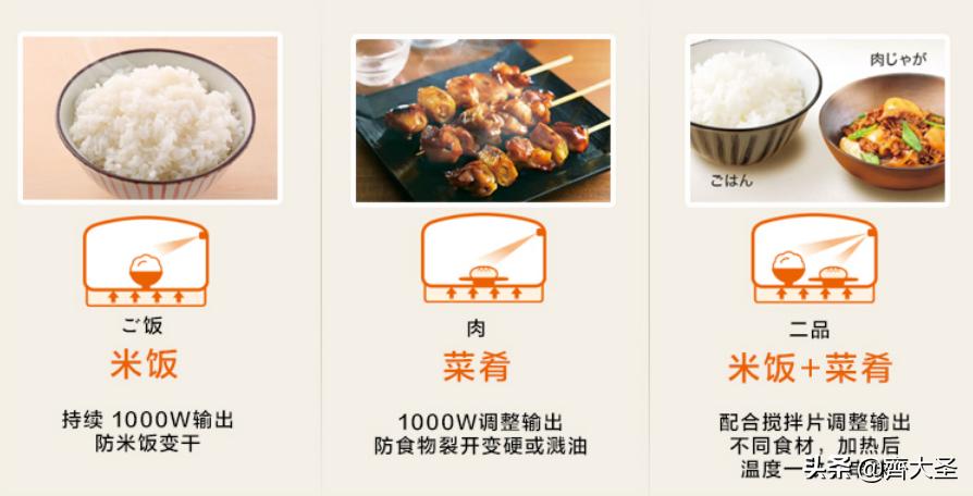 哪一款水波炉最好,凯度蒸烤箱和东芝水波炉选哪个