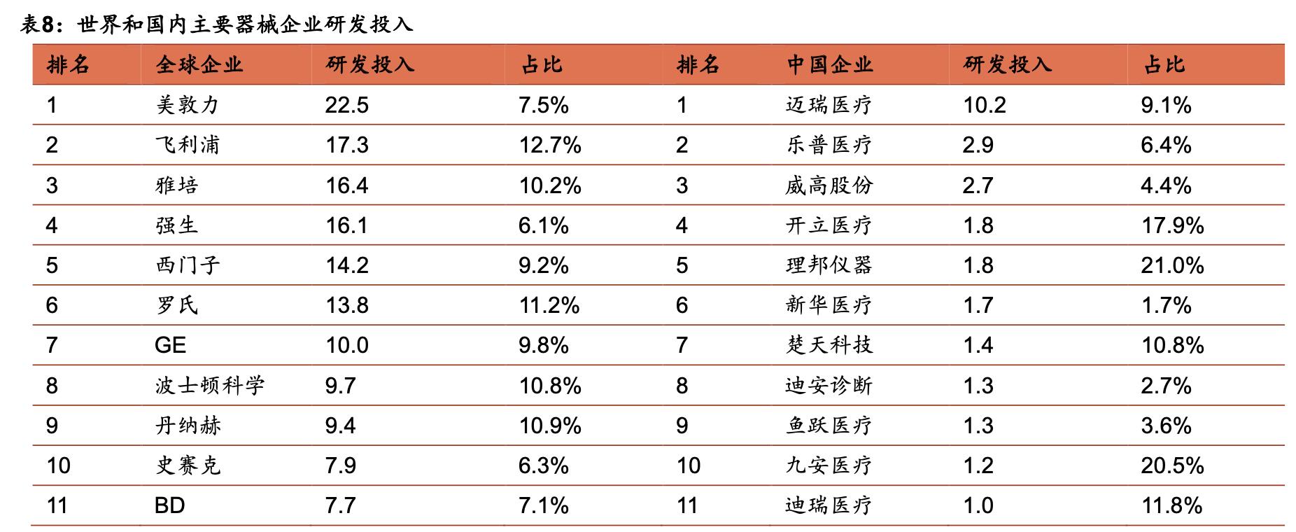 医疗器械板块深度分析,医疗器械行业细分赛道