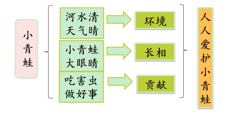 小学语文知识大集结练习十一,小学语文基础知识的练习册