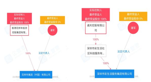 彩生活企业店,彩生活服务集团总裁