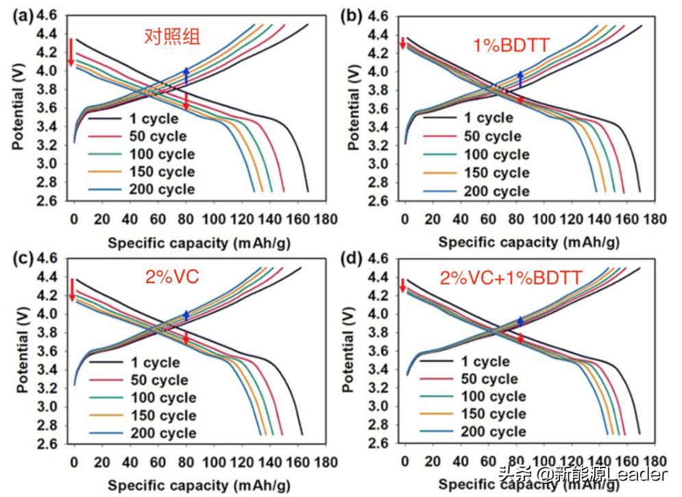添加剂除积碳堵三元催化,三元锂电池放电效率