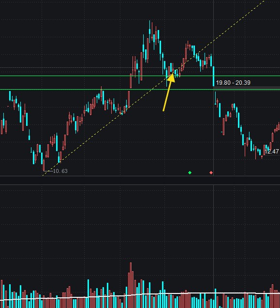 股票何时卖出,短线何时卖出股票