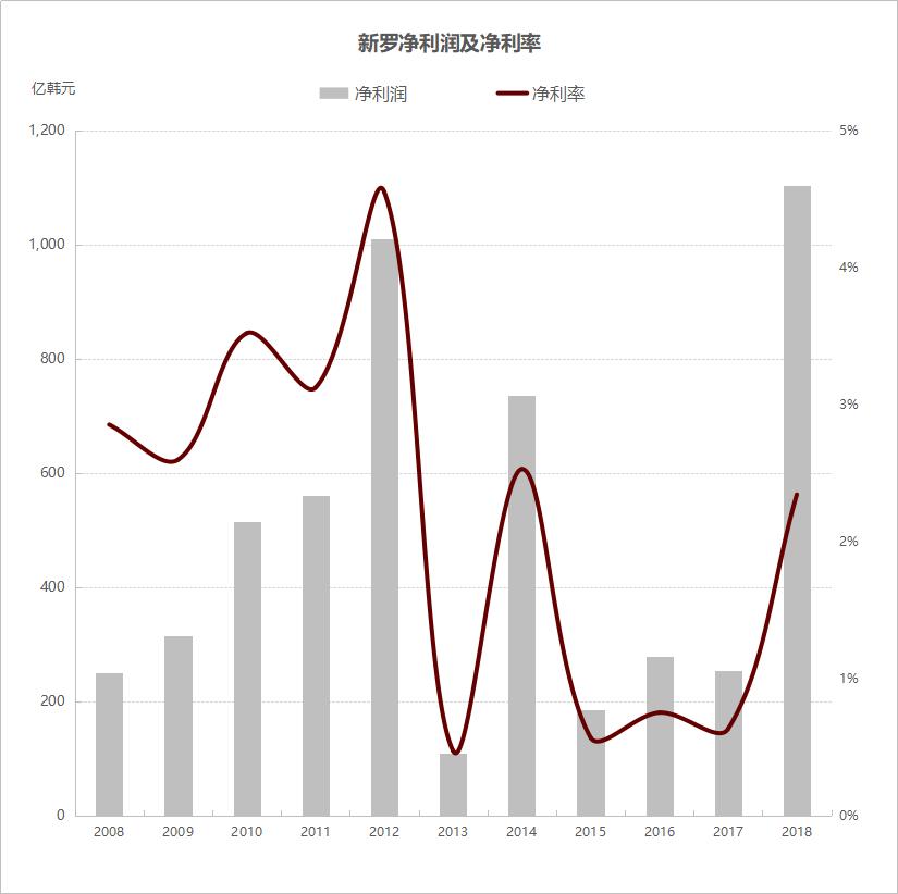 韩国免税行业,韩国免税店行业或将面临崩溃新闻