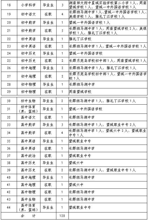 湖南事业单位招聘2023职位表,湖南招1023名事业编岗位及要求