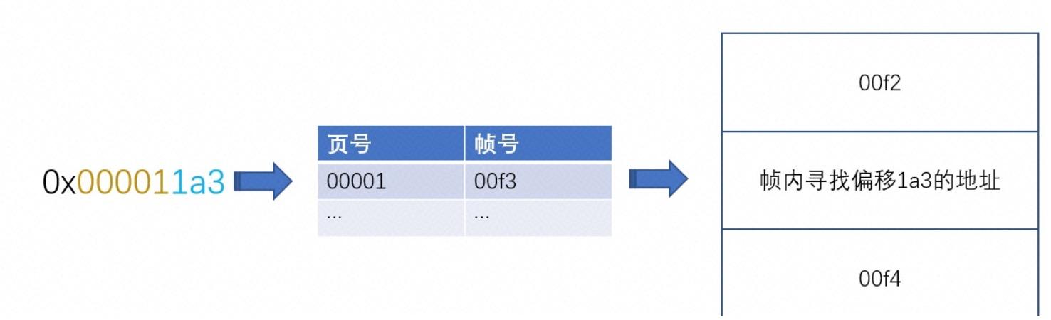 从下往上看是什么角度,从下往上看图片