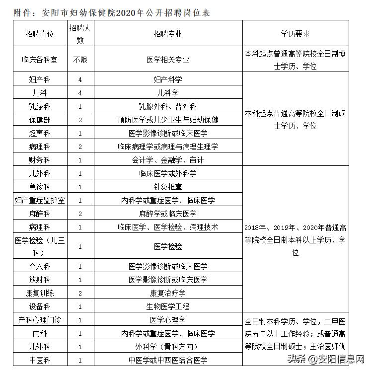 安阳医院招聘最新消息,安阳市第二人民医院官网招聘