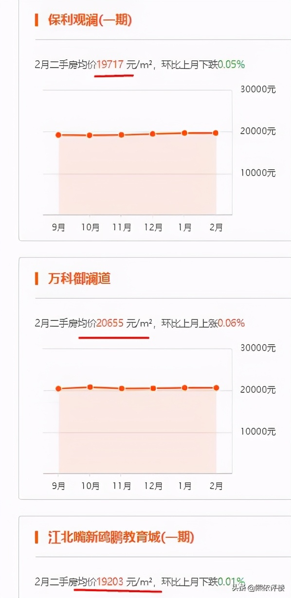 200名之外的新欧鹏，怎么玩转100城？