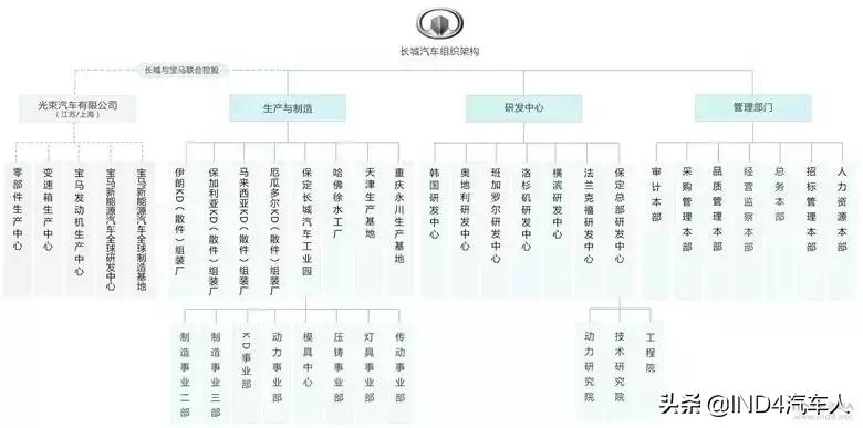 在长城都有什么工作,在长城工作