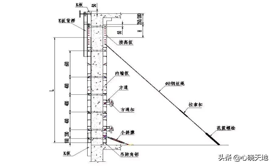 万科铝模施工方法,土建铝合金模板施工全程实录