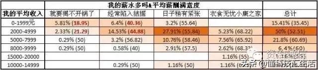 移动联通电信职工待遇比较,移动电信联通工资实行统一标准