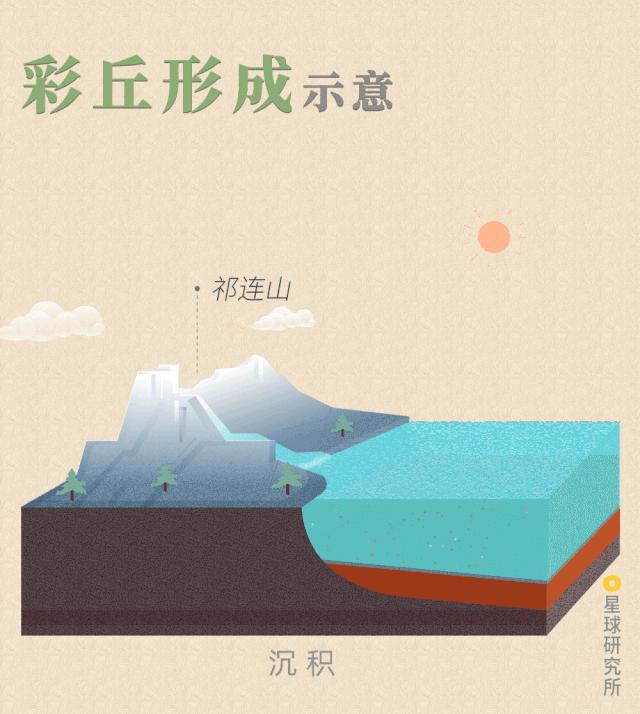 甘肃张掖祁连山风光,甘肃张掖十大美景