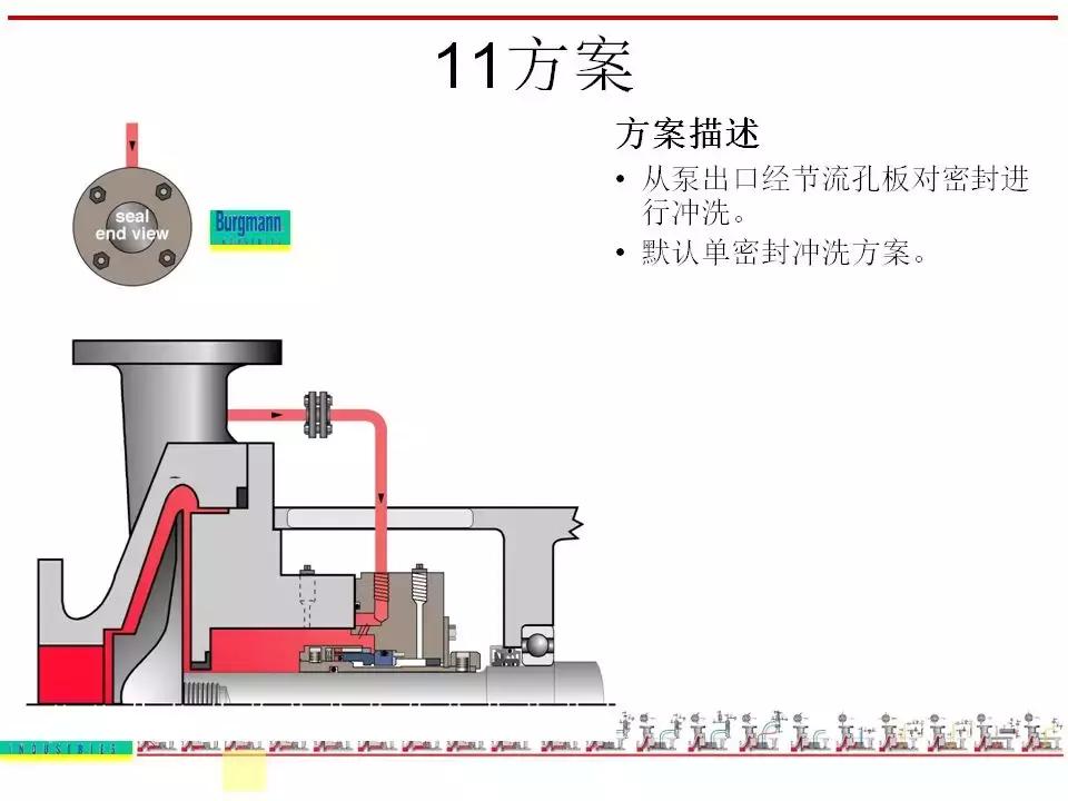 机封冲洗方案大全ppt,机械基础密封方法及装置ppt