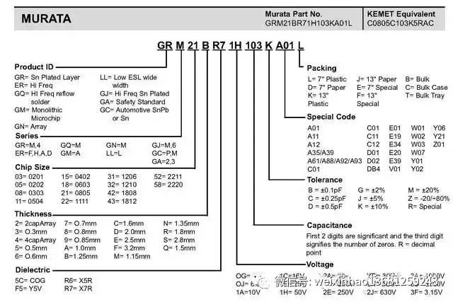 常用电子元器件的型号命名方法,电子元器件符号字母名字一览表
