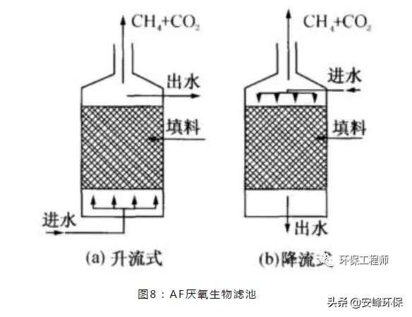 uasb厌氧反应器原理,厌氧反应器十大排名