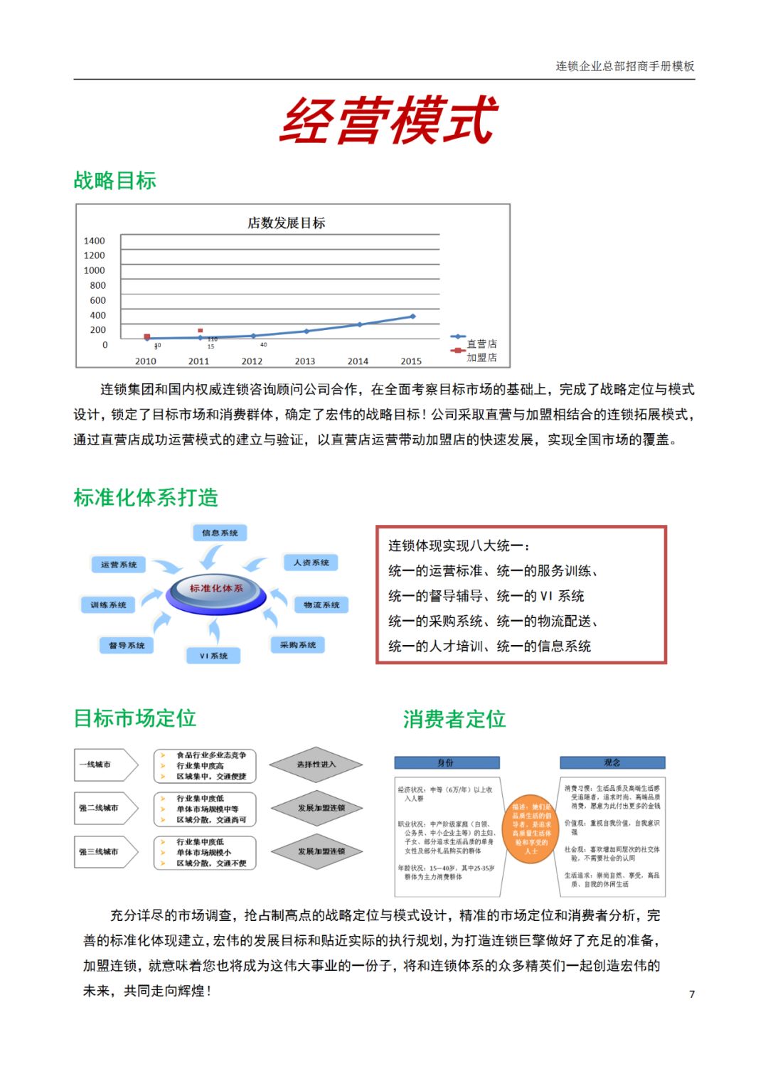 连锁加盟店招商手册,连锁招商计划书