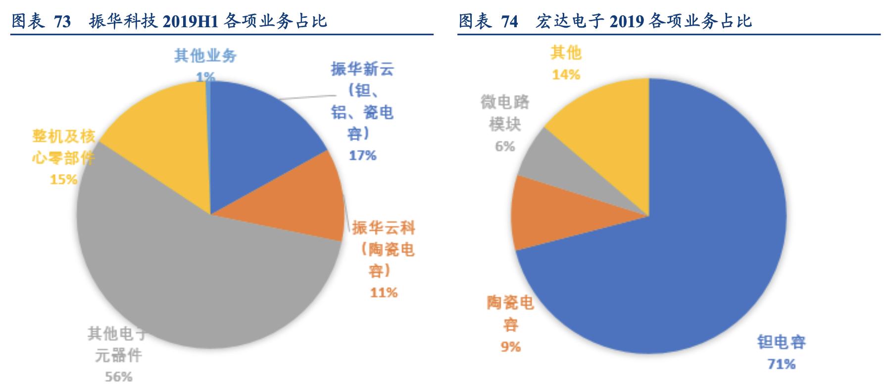 电容行业分析,锂电行业深度分析