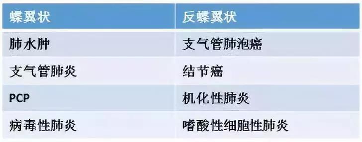 儿童胸片肺实变怎么看,胸病的症状有哪些表现