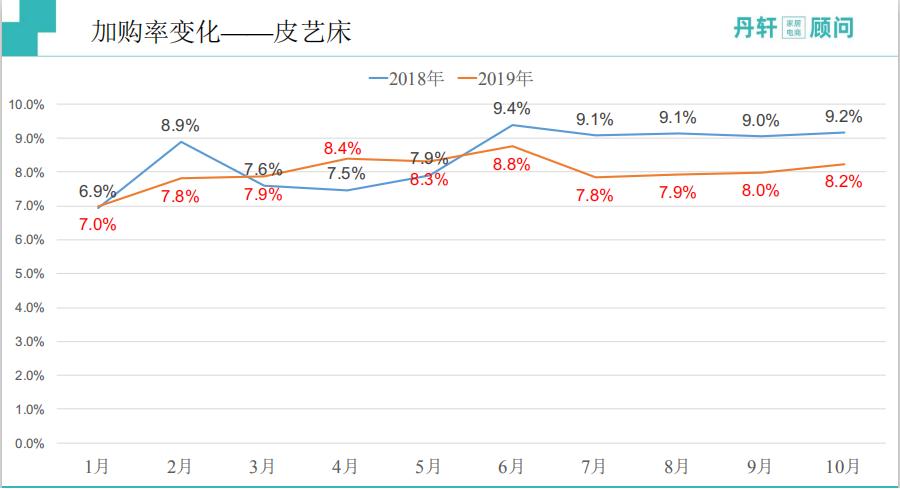 淘系家具电商,淘系家具市场分析