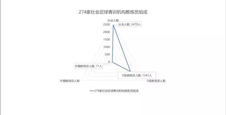 长着中国脸的外国足球运动员,一个外国教练带中国小孩踢足球